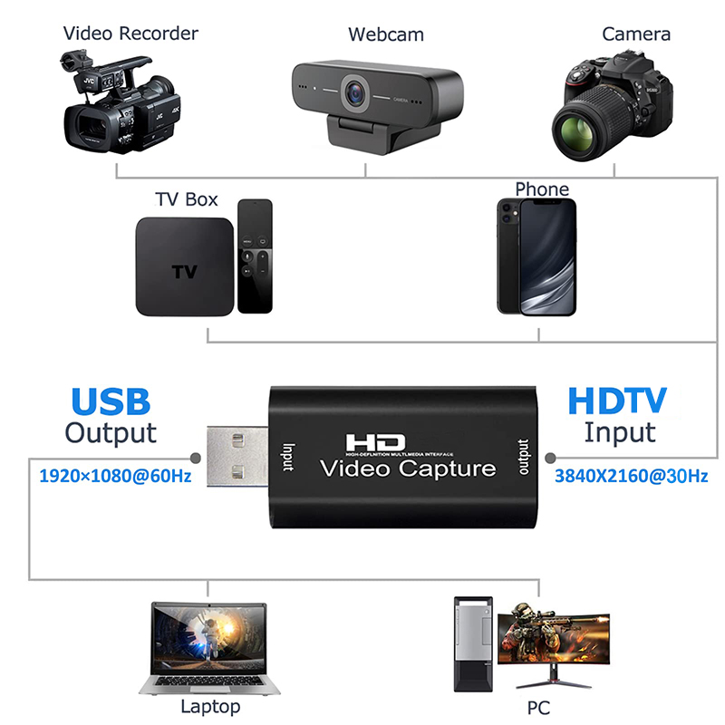 USB 2.0 Video Capture Card HD  - đánh giá và giá Monitor Portable Usb