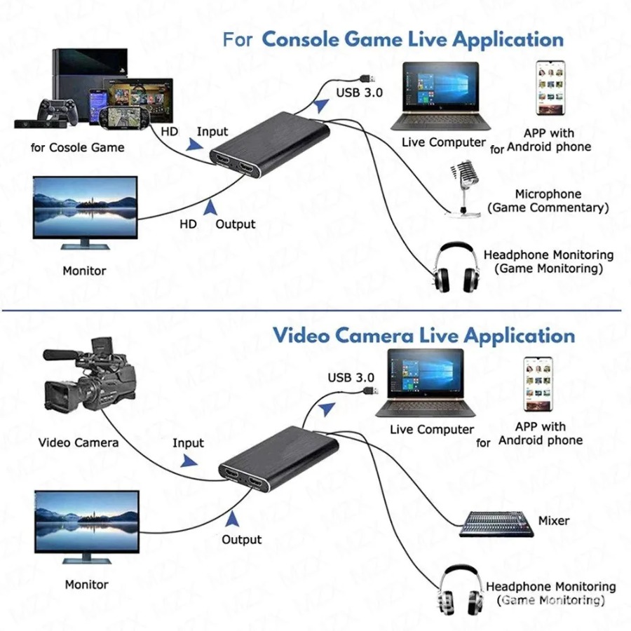 4K USB 3.0 Video Capture Card  - đánh giá và giá Monitor Portable Usb