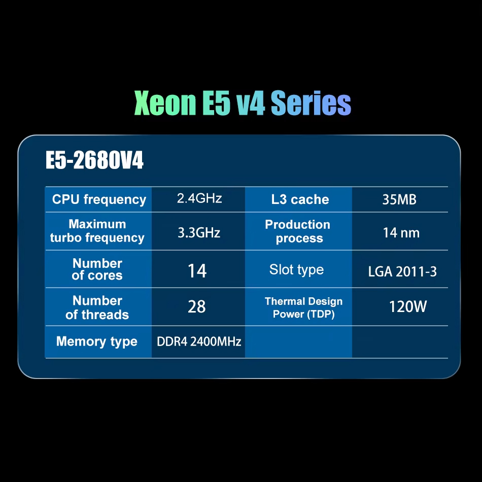 SOYO X99 Motherboard LGA 2011- - đánh giá và giá Memory Ram Upgrade