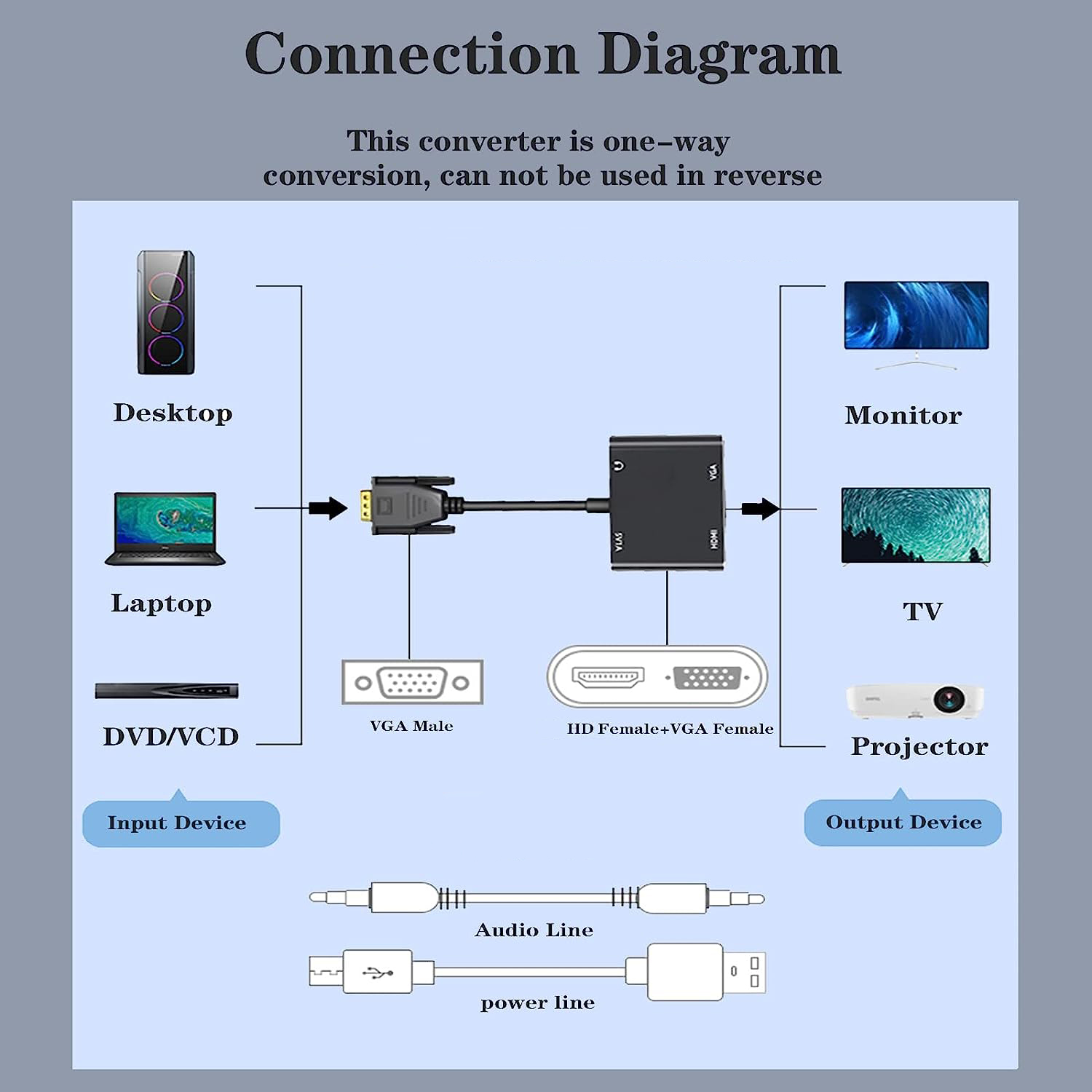 VGA(Host) to VGA/HDMI-compatib - đánh giá và giá Monitor Portable Usb