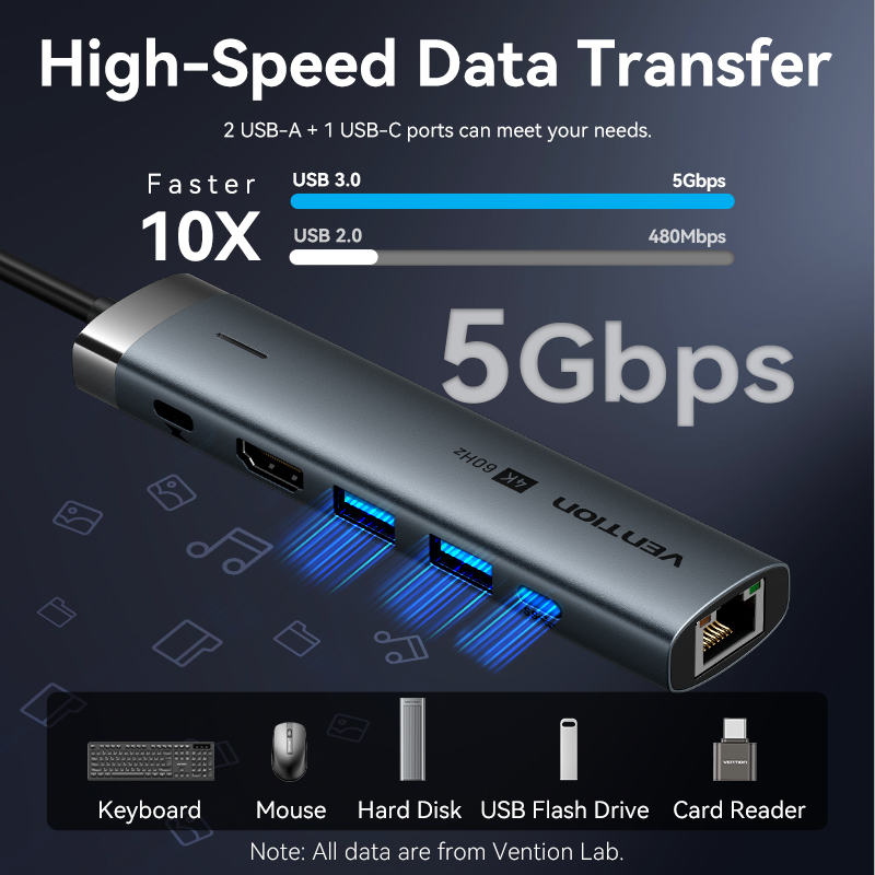Vention USB C HUB Type C to HD - đánh giá và giá Mac Laptop Accessories