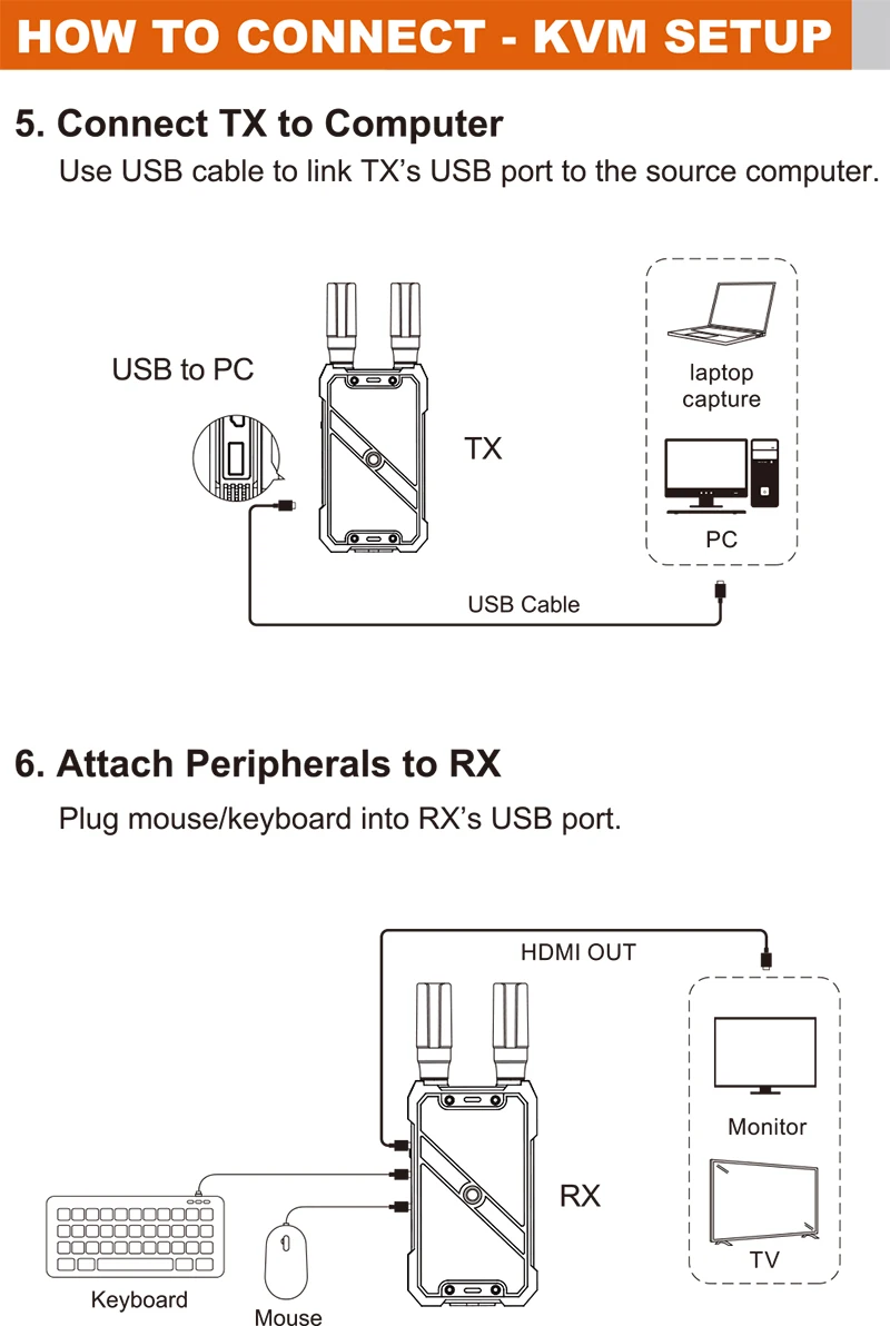 VRRIIS WL082K 400m Wireless HD - đánh giá và giá Laptop Accessories Computer