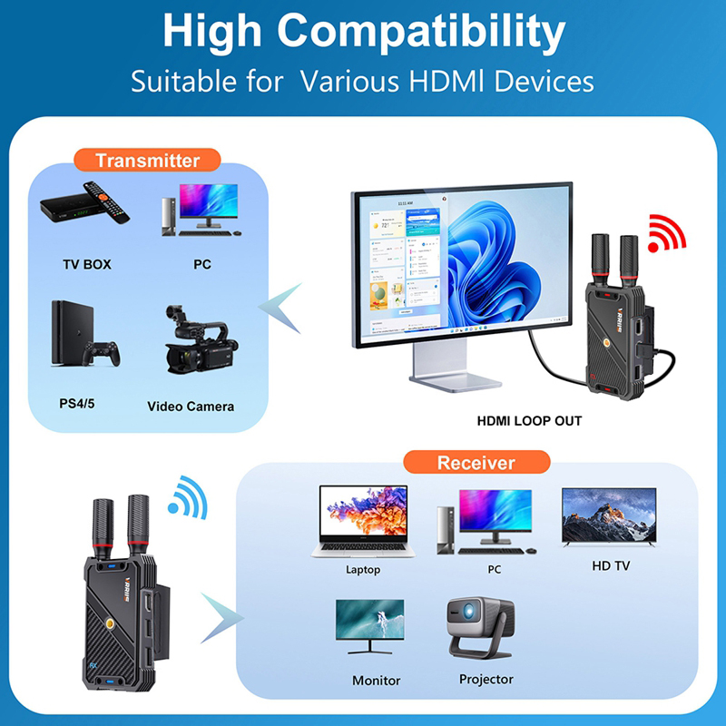 VRRIIS WL082K 400m Wireless HD - đánh giá và giá Laptop Accessories Computer