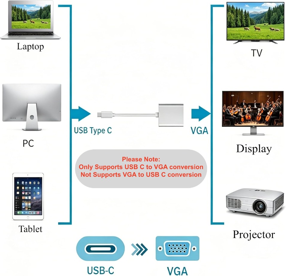 TABLLYUGE USB C to VGA  Adatpe - đánh giá và giá Monitor Portable Usb